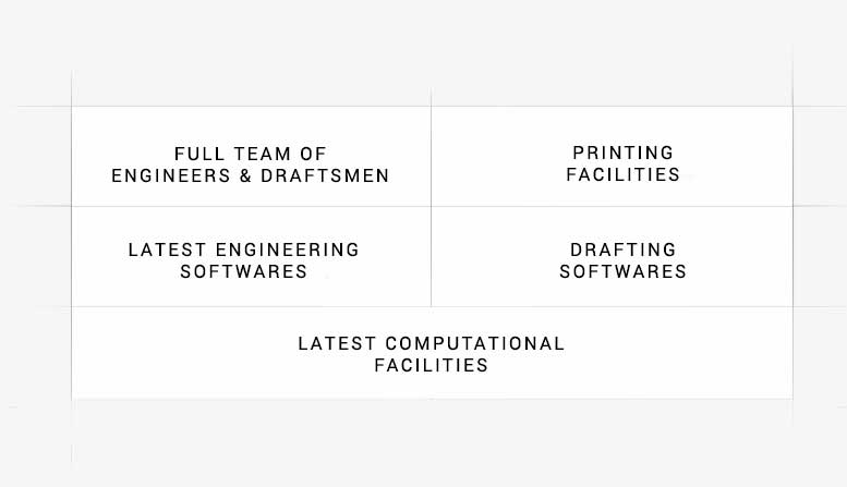 In-House Facilities List
